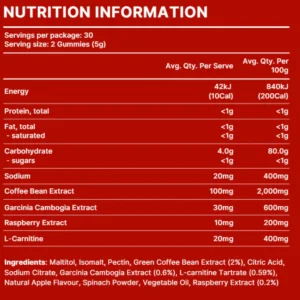 Keto Burn for metabolism