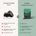 Puro Organic Shilajit Gummies with Manuka Honey